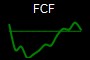 FCF
